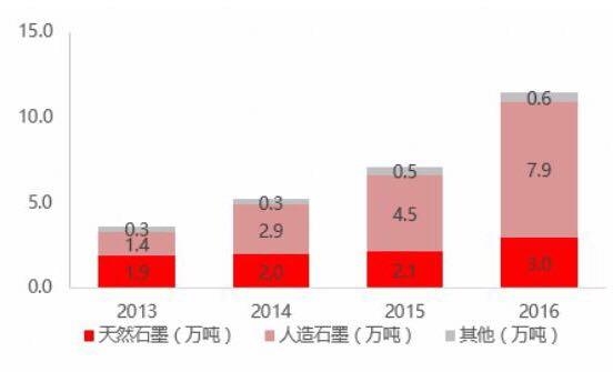 新能源汽車滲透率攀升 動力電池行業成受益者03.jpg