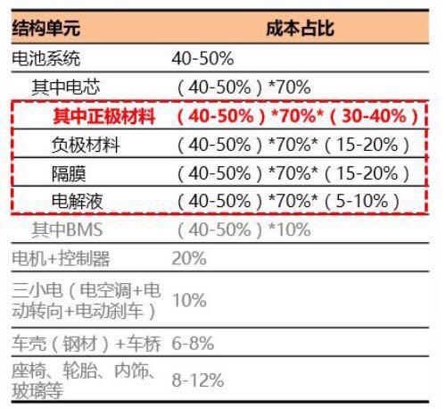 新能源汽車滲透率攀升 動力電池行業成受益者02.jpg
