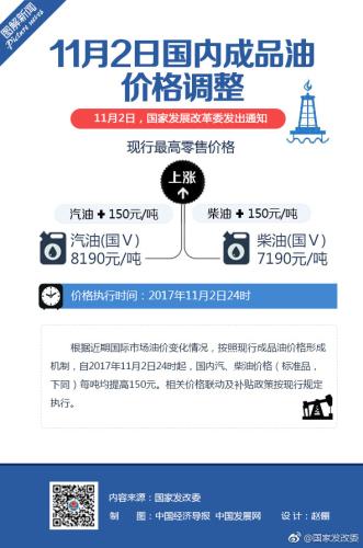 圖片來(lái)源：國(guó)家發(fā)改委微博。