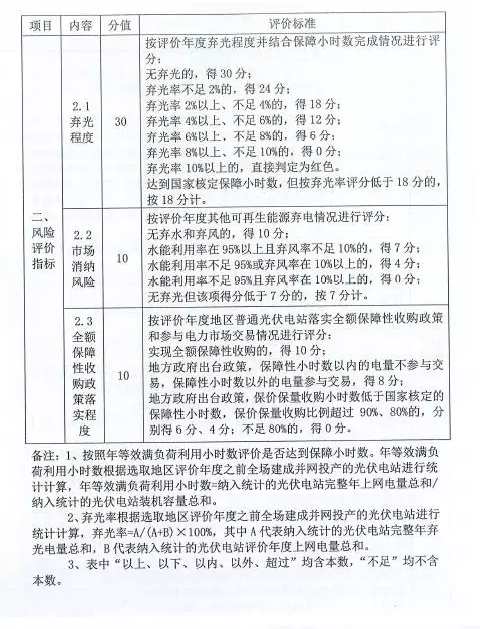 國家能源局對普通電站及領跑者項目開展環境監測評價工作