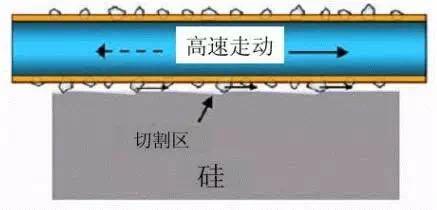 金剛線切割呈井噴式發展，專用機和改造機誰能更勝一籌？