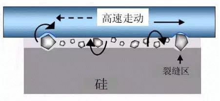 金剛線切割呈井噴式發展，專用機和改造機誰能更勝一籌？