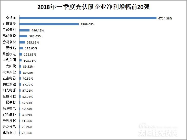 從企業前20強財報看行業風向：光伏凜冬將至？