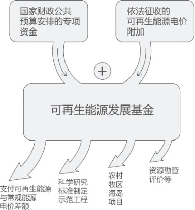 曹仁賢：再問財政部可再生能源補貼為什么入不敷出？