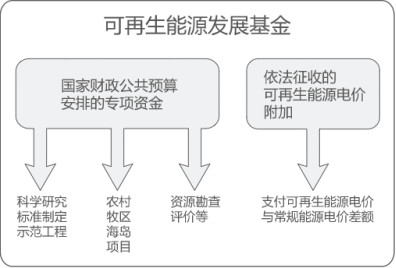 曹仁賢：再問財政部可再生能源補貼為什么入不敷出？