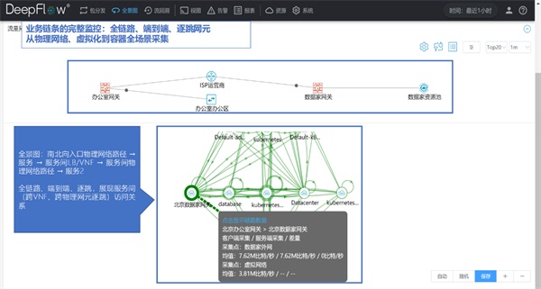 02全景圖-業(yè)務鏈條的完整監(jiān)控.jpg