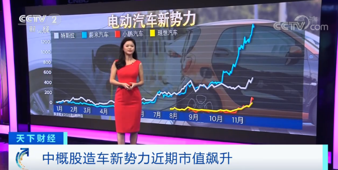 蔚來(lái)汽車,造車新勢(shì)力,新能源車