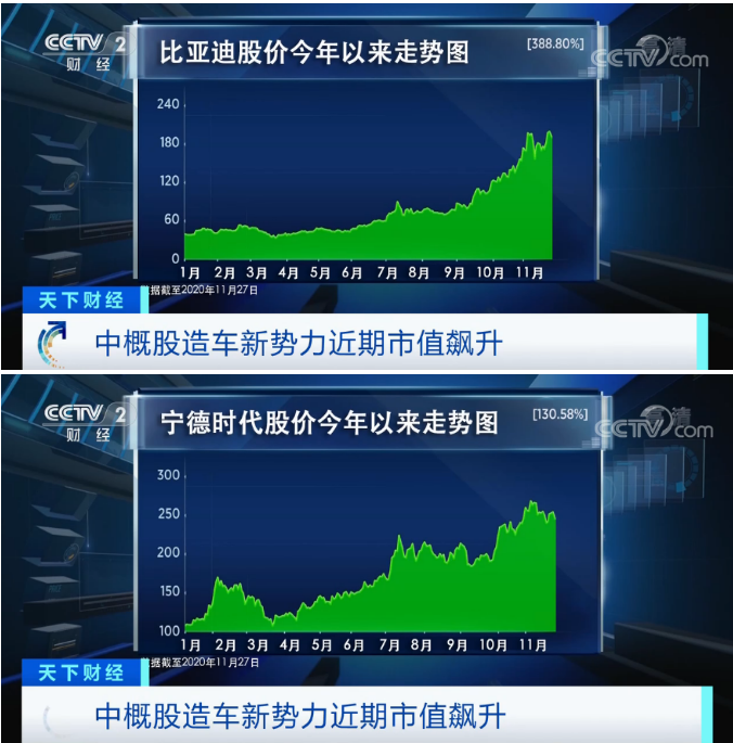 造車新勢(shì)力,新能源車