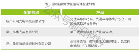這種光伏材料或?qū)⒋婢Ч瑁蔀樘柲茈姵亍靶聦櫋? src=